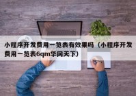 小程序開發(fā)費(fèi)用一覽表有效果嗎（小程序開發(fā)費(fèi)用一覽表6qm華網(wǎng)天下）